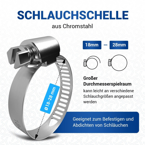 VIOKS Schlauchschelle Ablaufschlauch Klemme Wasserschlauch Befestigung aus Chromstahl Ø18-28mm Schelle Ersatzteil Zubehör für Spülmaschine Waschmaschine, Bild 2