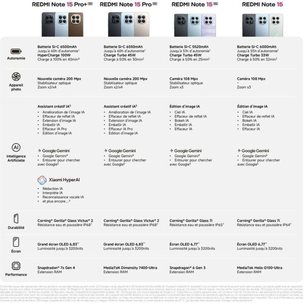Xiaomi Redmi Note 15 5G 256GB Black, Bild 15