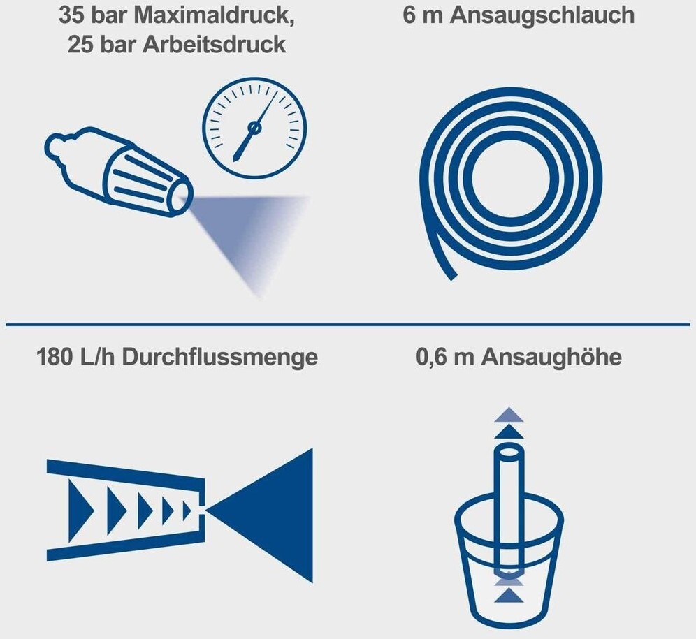Scheppach Scheppach IXES 20V battery pressure washer C-HPG35-X Set S - side view