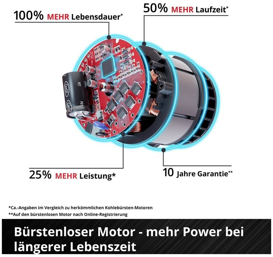 Einhell Einhell GP-LS 18/35 Li BL-Solo (3408360) - view 8