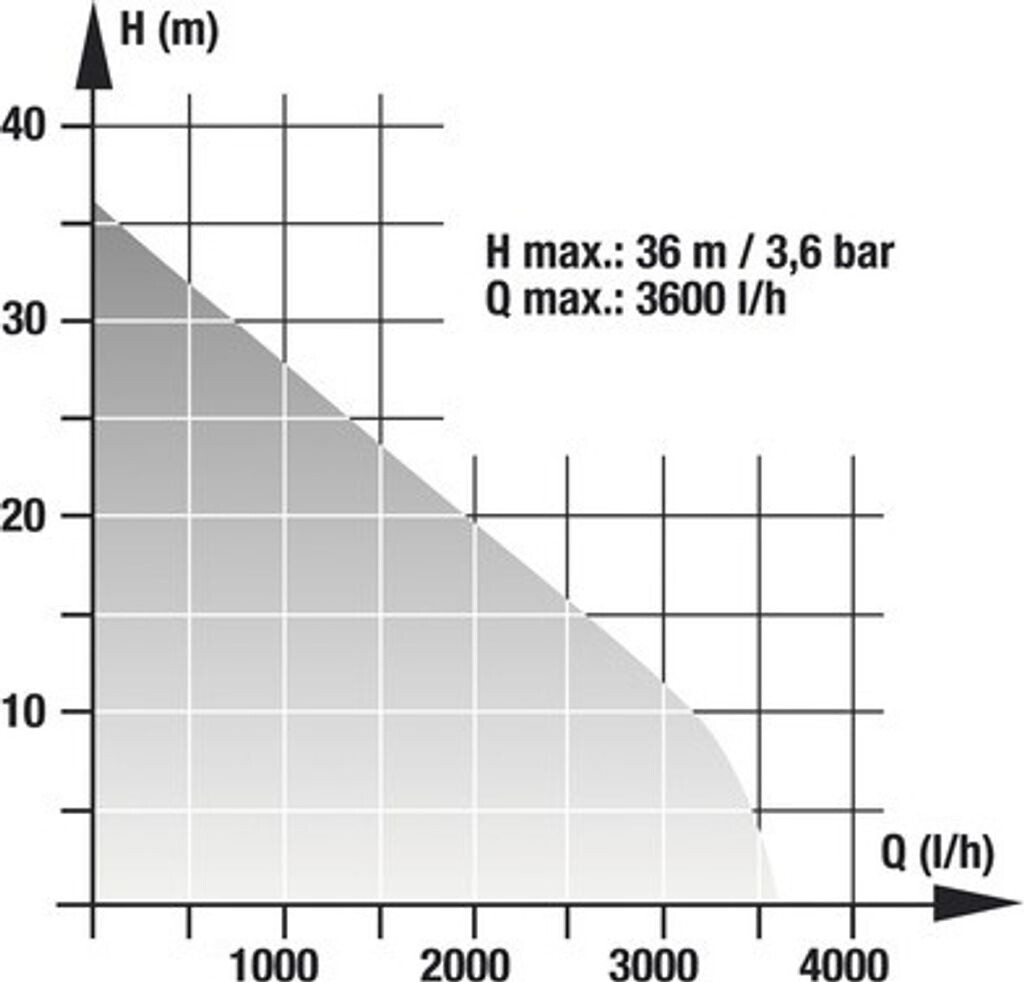 Pattfield Pattfield PE-HWA 650 - back view