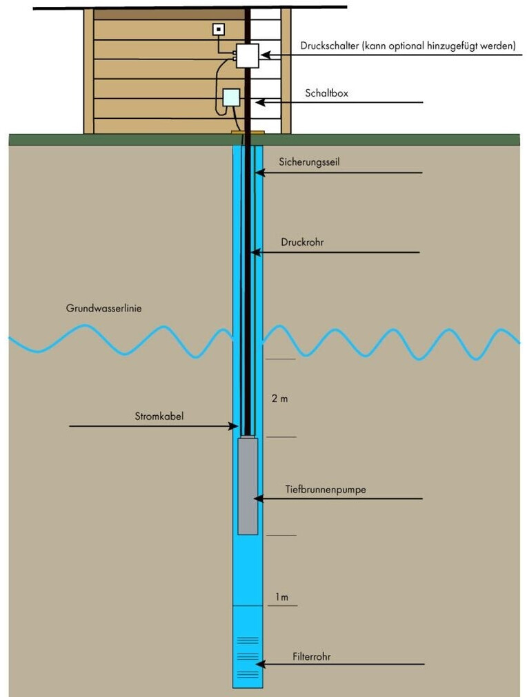Eberth Eberth 4-inch deep well pump 550 W 1 1/2 inch max. 43 m - view 6
