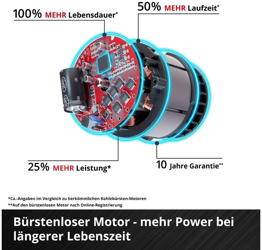 Einhell Einhell GP-HH 18/50 Li T BL Solo - view 6
