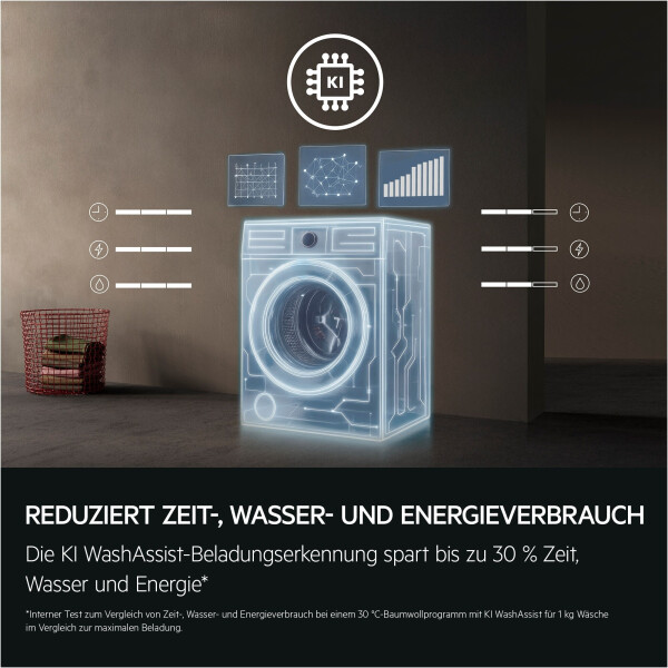 AEG LR6FE49FL, Bild 8