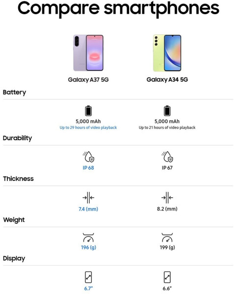 Samsung Galaxy A37 8GB 256GB Awesome White, Bild 15