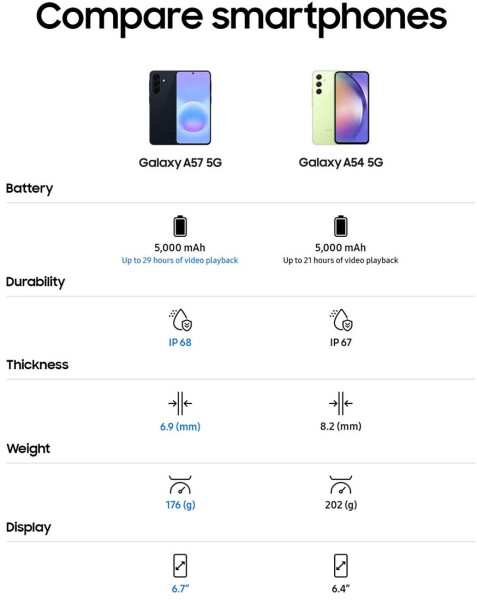 Samsung Galaxy A57 8GB 256GB Awesome Icyblue, Bild 18