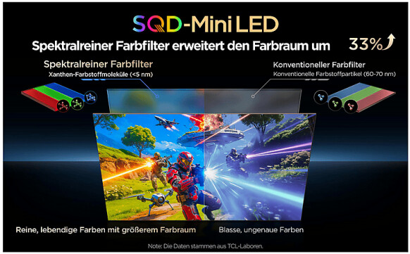 TCL 65C7L (65 Zoll), Bild 4