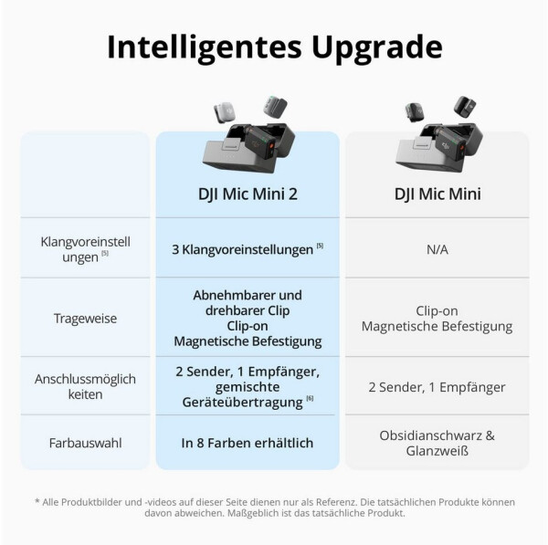 DJI Mic Mini 2, Bild 7