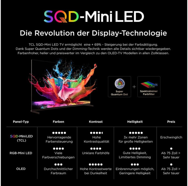 TCL 98C8L, Bild 26
