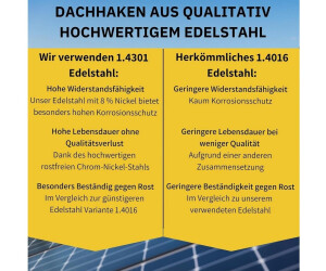 10x Dachfalzklemme Für Photovoltaik – Aluminium, Produktbild-Vorschau 2