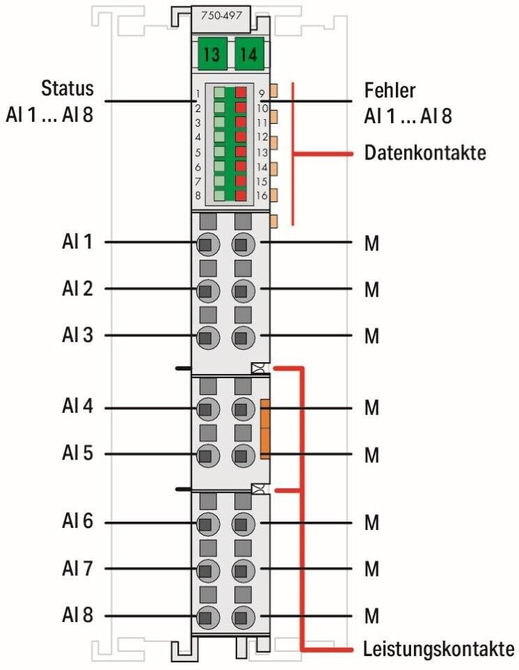 Wago Analogeingang 750-471 4-Kanal