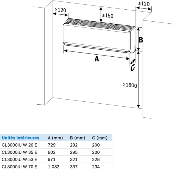 Bosch Climate 3000i Single-Split-Klimaanlage 7kW A++ (CL3000i-Set 70WE), Bild 4