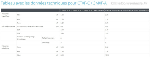 Daikin Sensira Trial Split Klimaanlage 9000+9000+12000BTU WLAN (CTXF25F+CTXF25+CTXF35F+3MXF52A), Bild 3