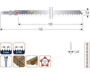 Stichsägeblätter-Set Von Wilpu – Für Holz, Kunststoff, Aluminium, NE-Metalle, Glas & Keramik