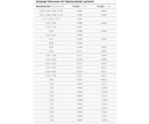 Stahlwille Präzisions-Fühlerlehre Nr.11095/20 20tlg Stahlwille Präzisions-Fühlerlehre Nr.11095/20 20tlg