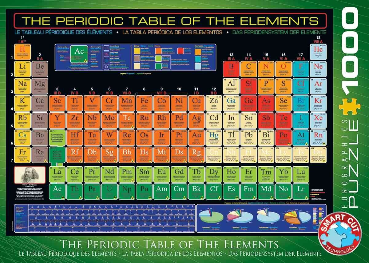 Eurographics Puzzles Classification périodique des éléments