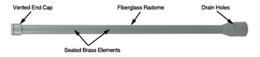 Allnet 8dBi (HG2409MGU-NF)