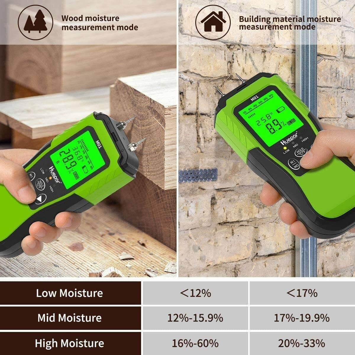 Tragbares digitales LCD-Feuchtemessgerät, Zubehör für Holzfeuchtedetektor (rot Tragbares digitales LCD-Feuchtemessgerät, Zubehör für Holzfeuchtedetektor (rot