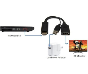 Link Mini DisplayPort-adapter – 3-in-1 Naar HDMI 4K, VGA En DVI – Voor Laptop En Projector