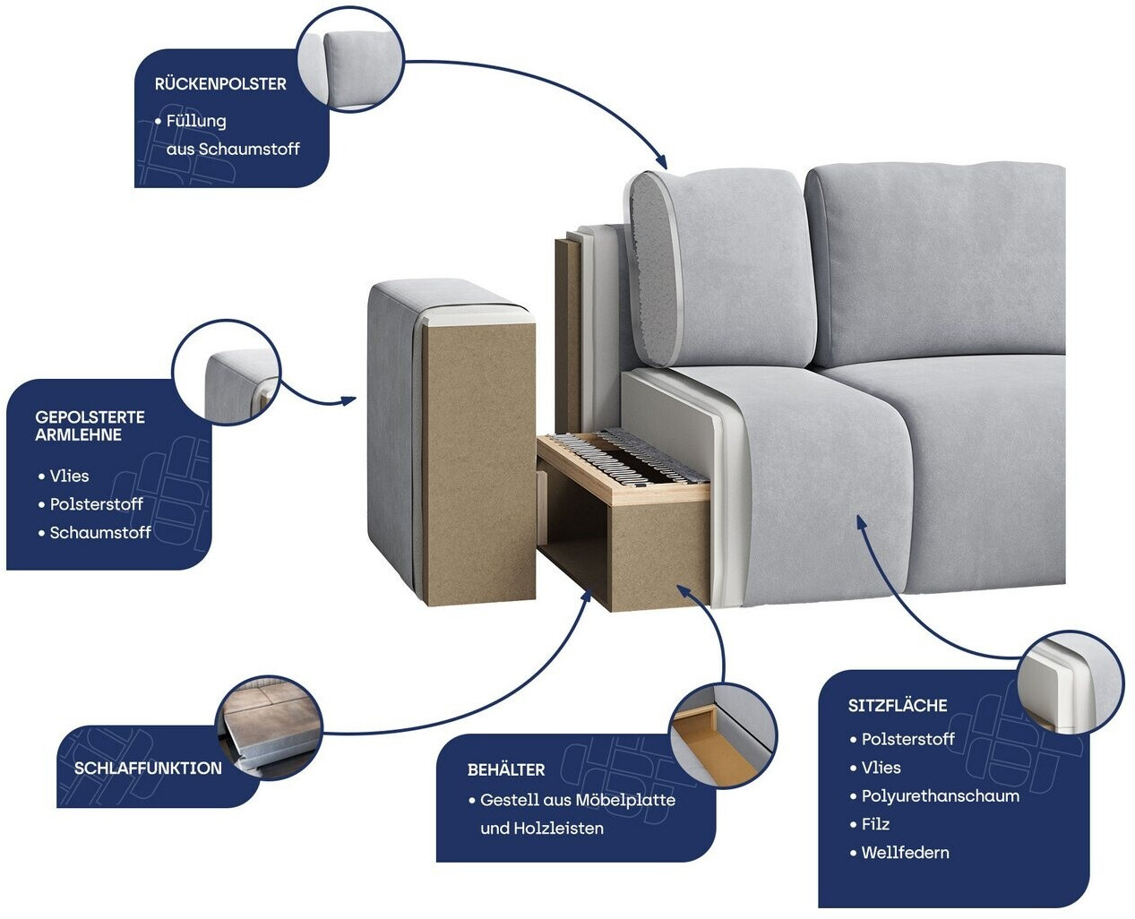 Masseno Dolver CL Ecksofa L-Form mit Schlaffunktion, Samtstoff, grau ...