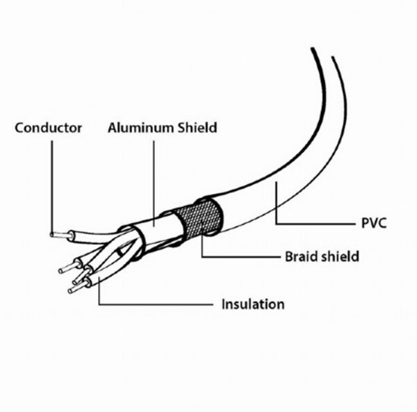 Gembird USB 2.0 auf Micro-USB Kabel 0,3m (CCP-MUSB2-AMBM-0.3M), Bild 5