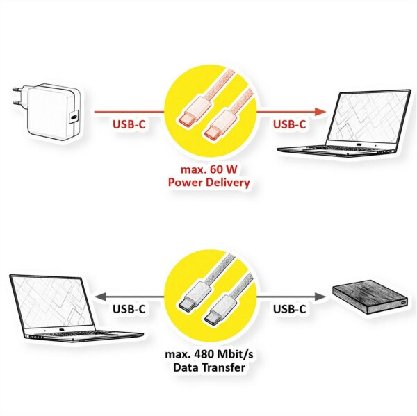 Value USB-C auf USB-C Kabel USB 2.0, 60W, 1m, weiß, Textilmantel (11.99.8340), Bild 2