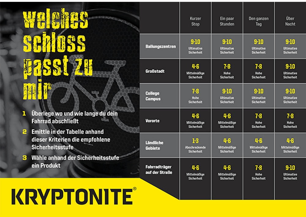 Catena kryptonite hotsell new york