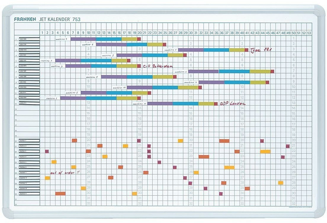 Franken JetPlanner 753 90x60cm Year-overview