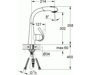 Grohe 32553000 Zedra Mitigeur De Cuisine Avec Douchette Extractible Douchette Extractible Cuisines Et Salles De Bain Bricolage