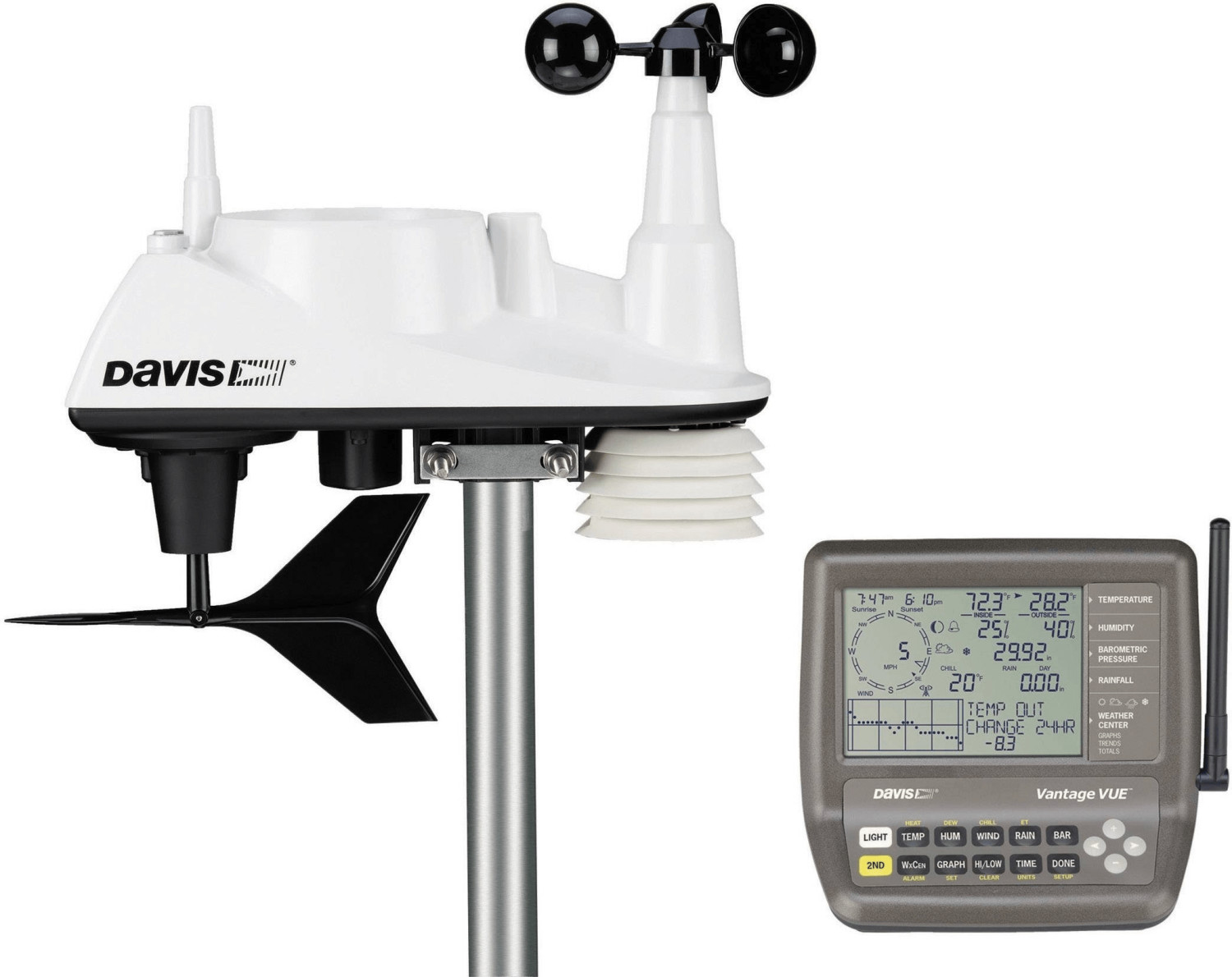 Davis Vantage Vue