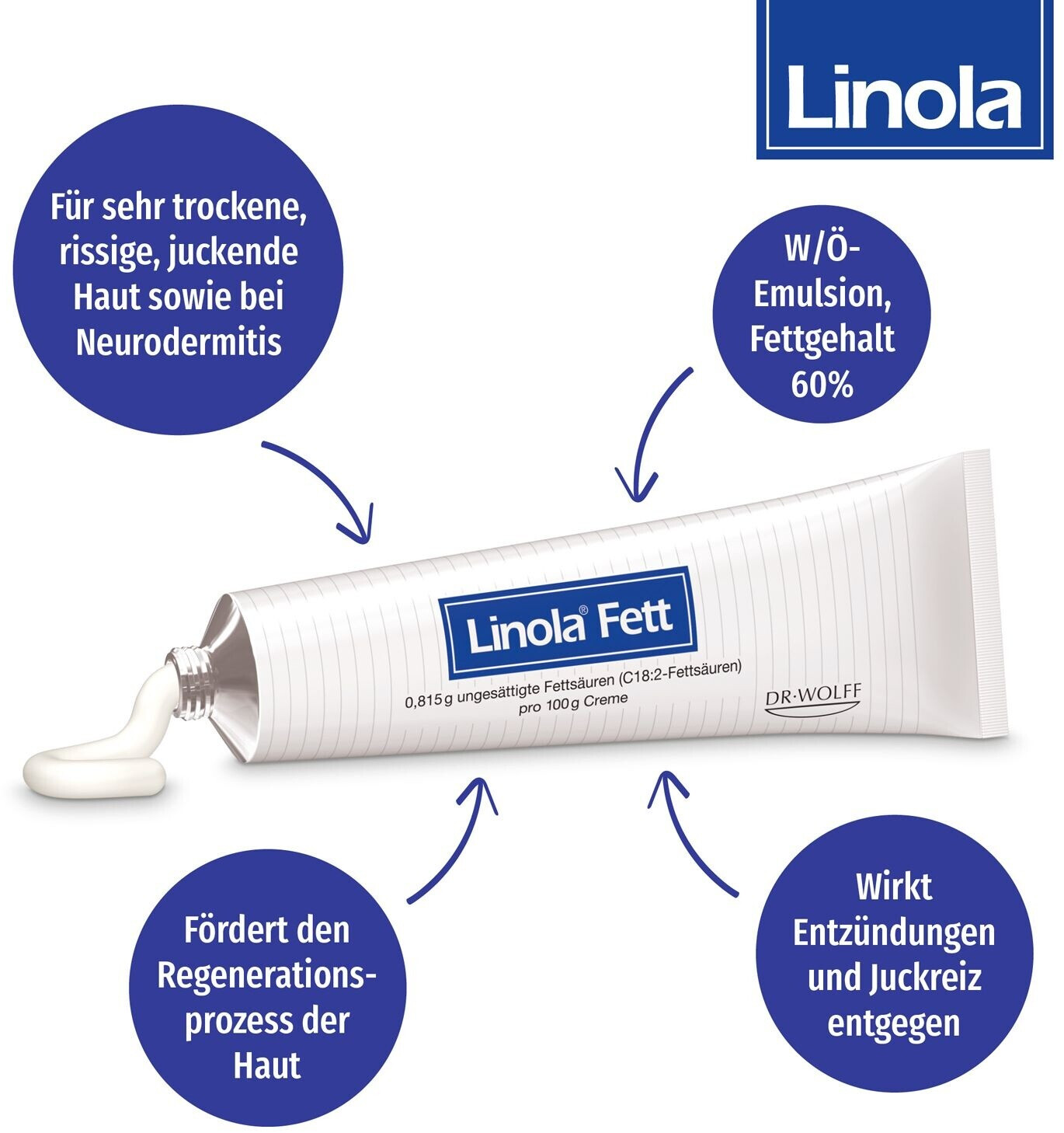 Linola Fett Creme – Pflegecreme Mit Ungesättigten Fettsäuren, 150 G Tube, Für Trockene Haut