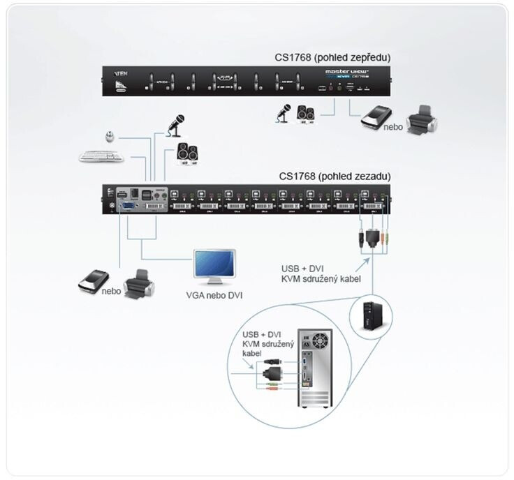 Aten 8-Port USB DVI KVM Switch (CS1768) ab 477,89