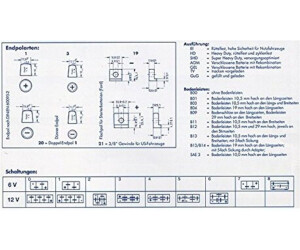 Exide Excell EB852 12V 85Ah
