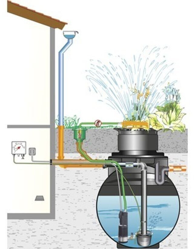 Hornbach Gartenanlage parat 1000 Liter (7002263) ab 999,00