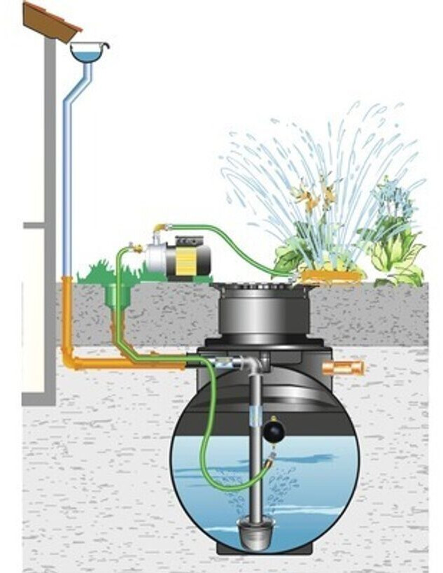Hornbach Gartenanlage pura 6000 Liter (5240684) ab 2.209,00