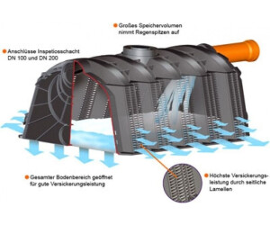 Sicker-Tunnel Set LKW befahrbar 900 Liter GRAF 230024