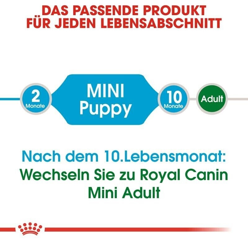Royal Canin Croquettes pour chien 800g Royal Canin Croquettes pour chien 800g