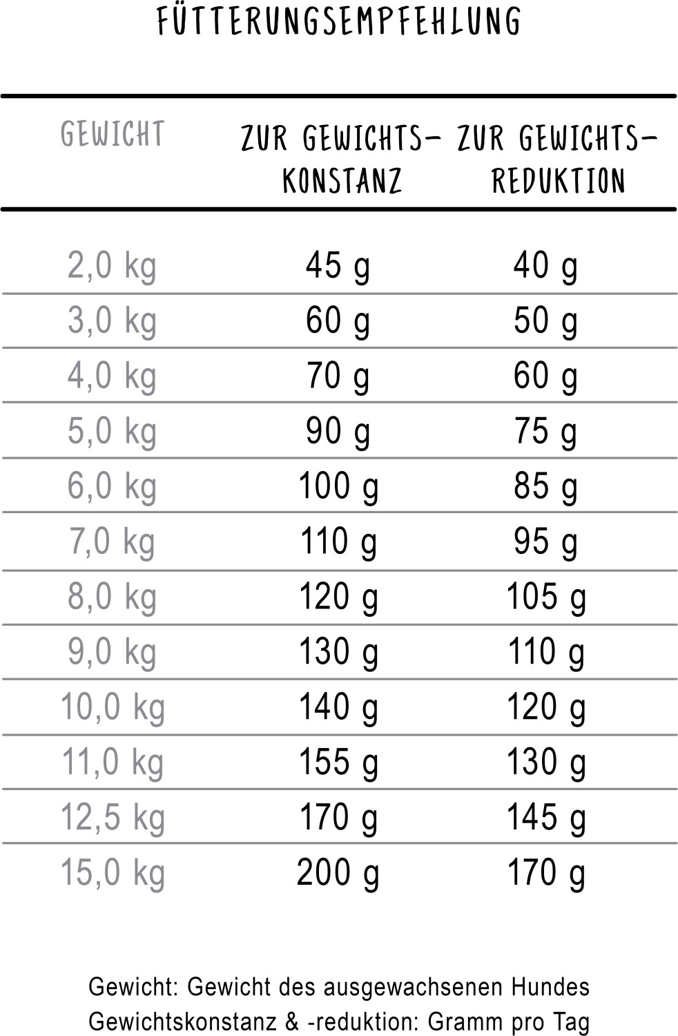 bosch Croquettes pour chien Adult bosch Croquettes pour chien Adult