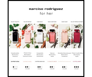 Narciso Rodriguez for Her Eau de Toilette ab 15,45 € (Black Friday