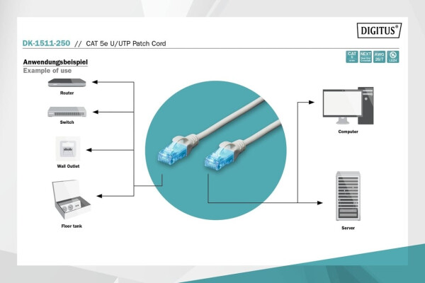 Digitus Patchkabel CAT5e U/UTP, Bild 7