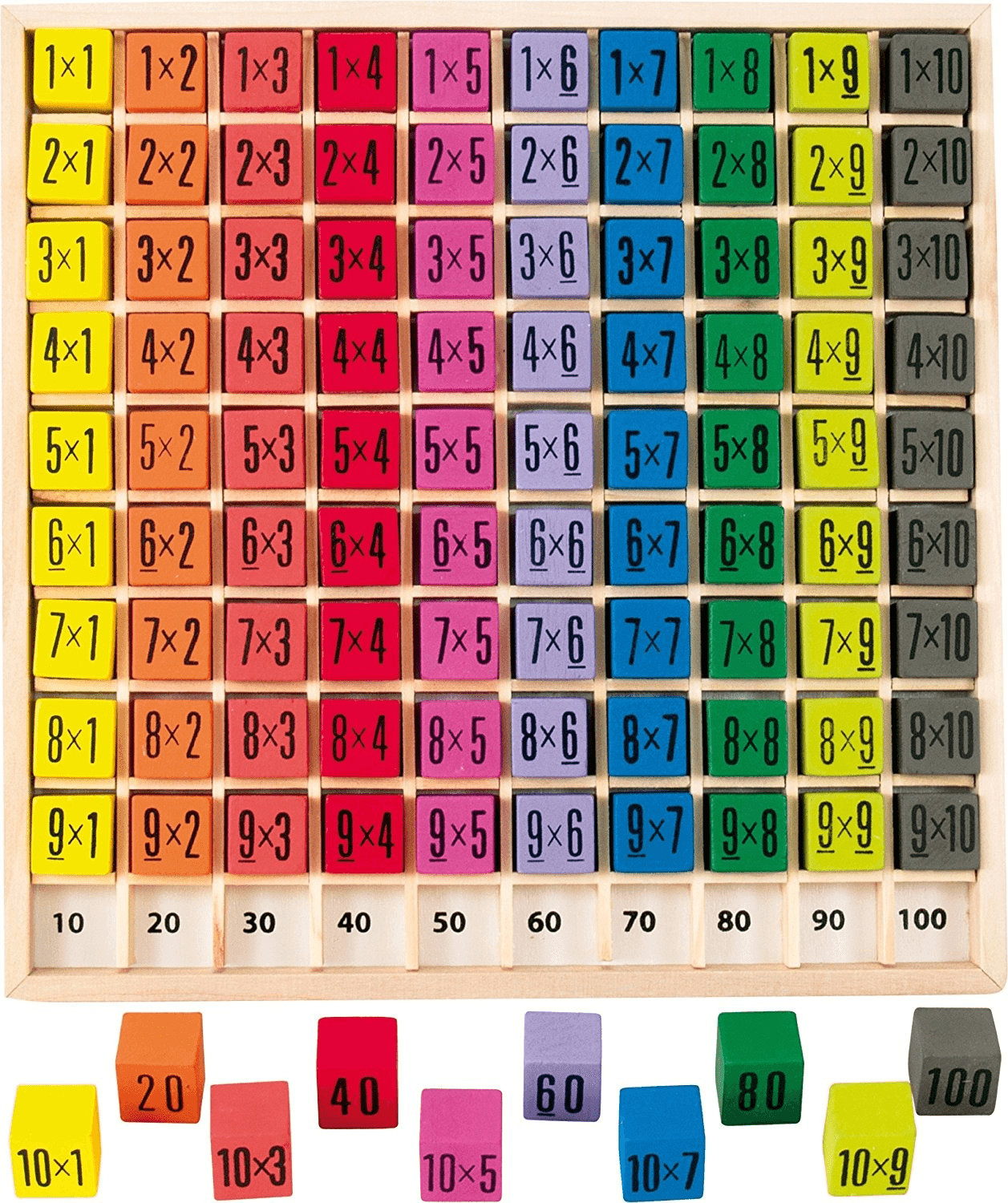 Table de Multiplication (10x10)
