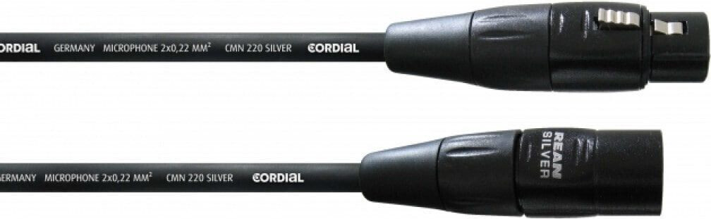 Cordial CIM 0.5 FM