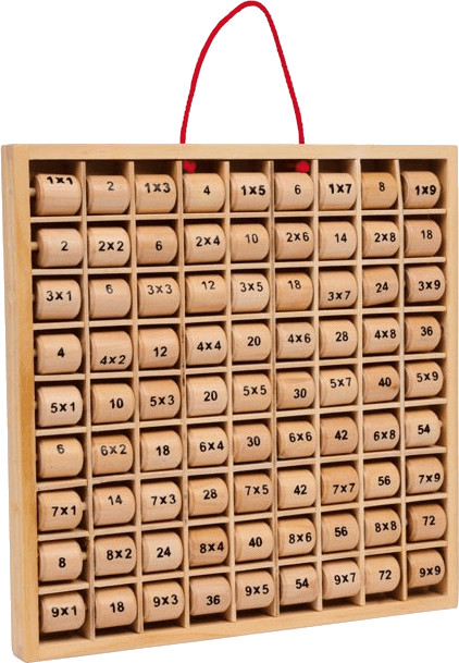 Table de multiplication - Rio