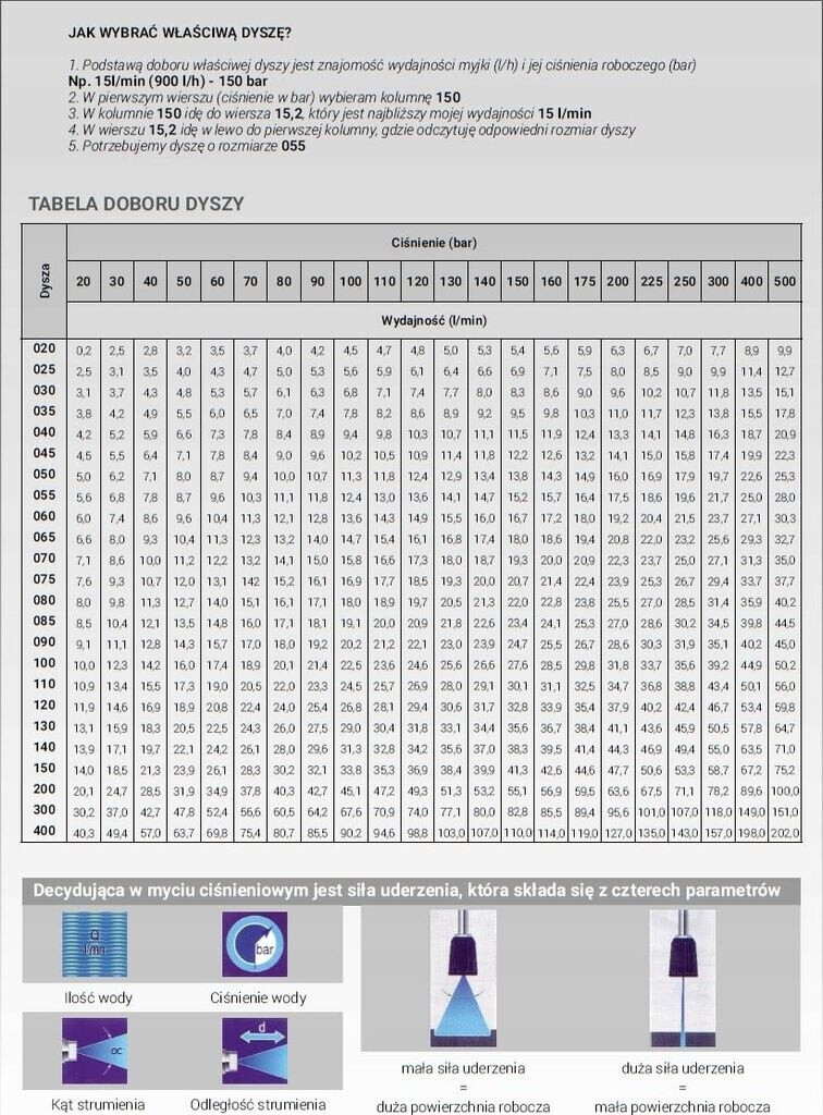 Kärcher Kärcher HD Power-Düse 25036 (2.883-821.0) - view 6