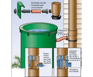 Regenwassersammler Wasserdieb Fallrohr DN105 (99-110mm) - Marley