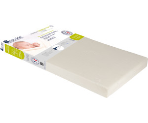 Candide Bamboo Soft 60 X 1 Cm Au Meilleur Prix Sur Idealo Fr Candide Bamboo Soft 60 X 1 Cm Au Meilleur Prix Sur Idealo Fr