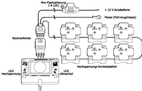 KuK Hochspannung & Ultraschall Marderscheuche M4700B