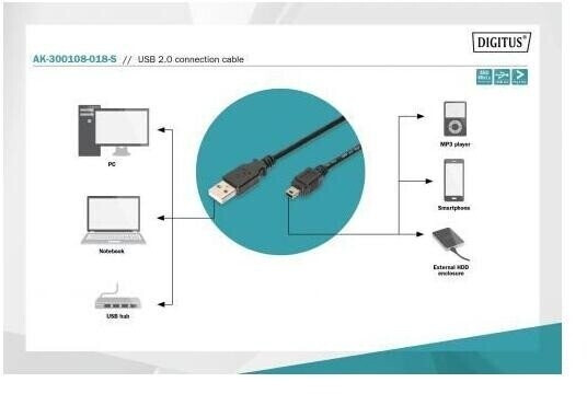 Assmann USB2.0 Anschlusskabel USB A auf USB mini B 5pin M/M 2m (AK-300108-018-S), Bild 4