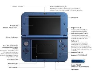 Aptitud Habitual Comiendo Nintendo New 3DS XL desde 550,00 € | Compara precios en idealo