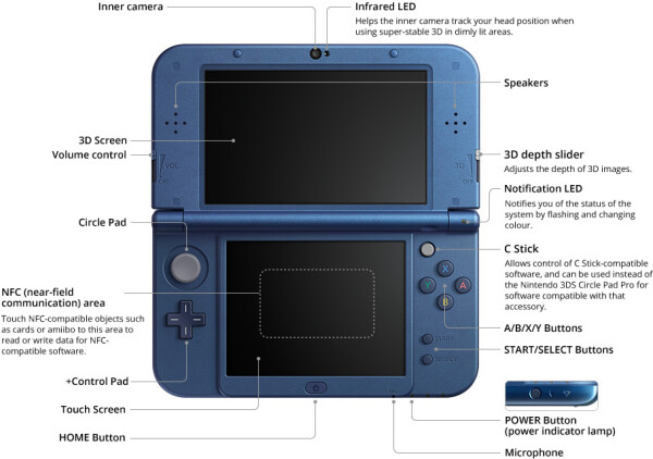 Nintendo New 3DS XL, Bild 16